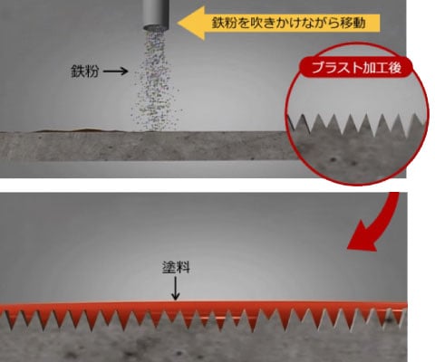 下地処理（素地調整）